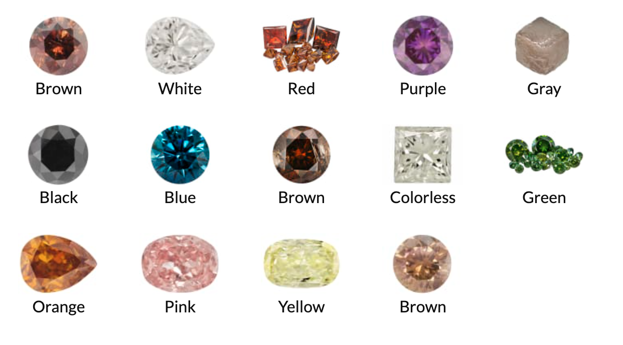 Mau sac cua kim cuong