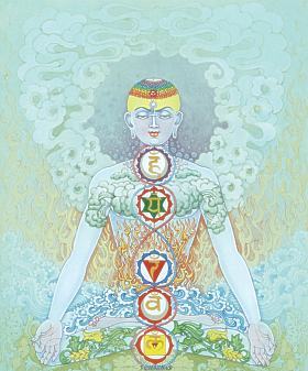 Luan xa trong co the