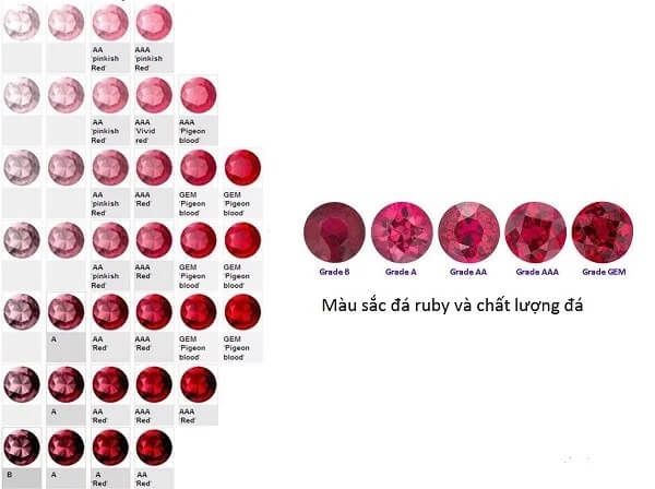 Màu sắc đá ruby