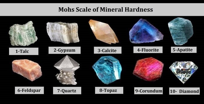 bảng độ cứng của đá quý