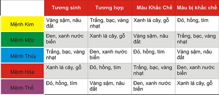 những điều kiêng kỵ khi đeo vòng phong thuỷ: Lựa chọn màu sắc vòng phong thủy tương khắc với mệnh của bạn