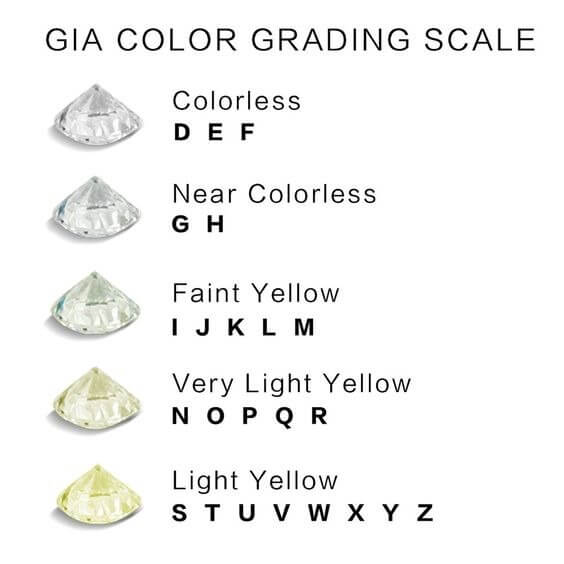 Thang màu kim cương ảnh hưởng giá trị của kim cương 5 ly