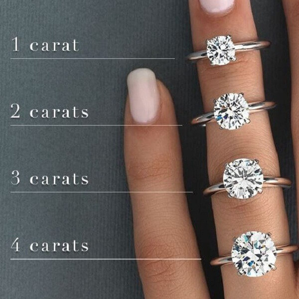 Kim cương 2 carat giá bao nhiêu?