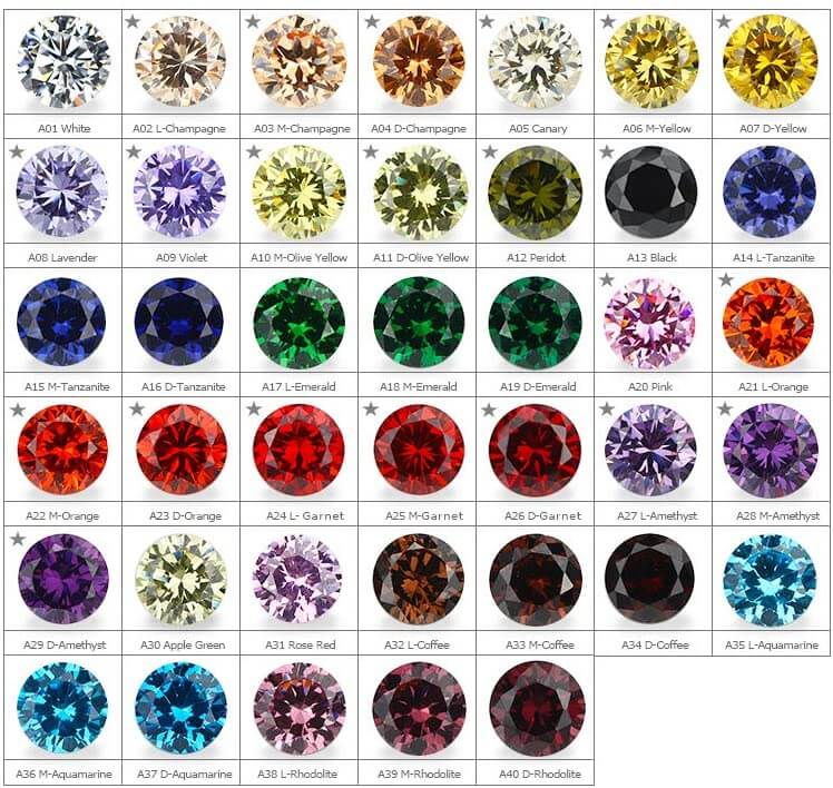 Những loại đá Zircon phổ biến